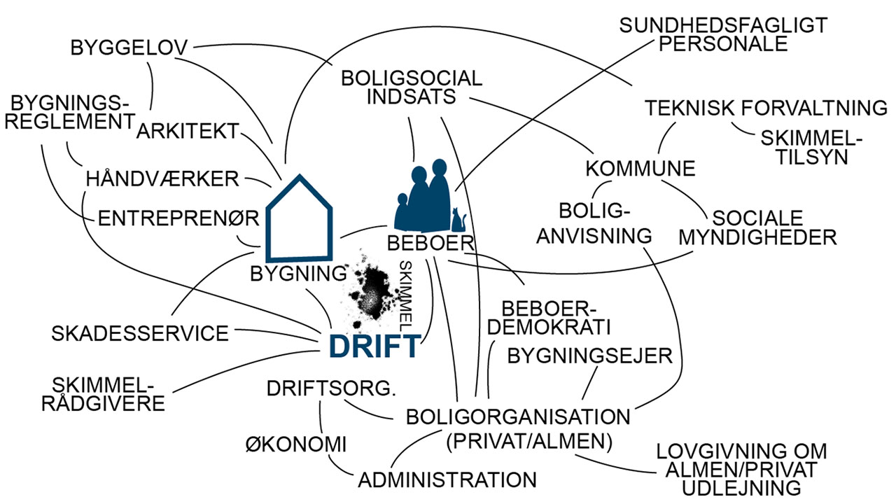 Driftspersonalet har en central rolle i håndteringen af skimmelsvampeproblemer